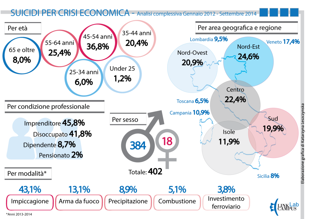 Infografica