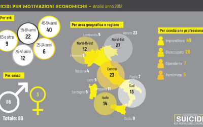 suicidi per motivazioni economiche anno 2012